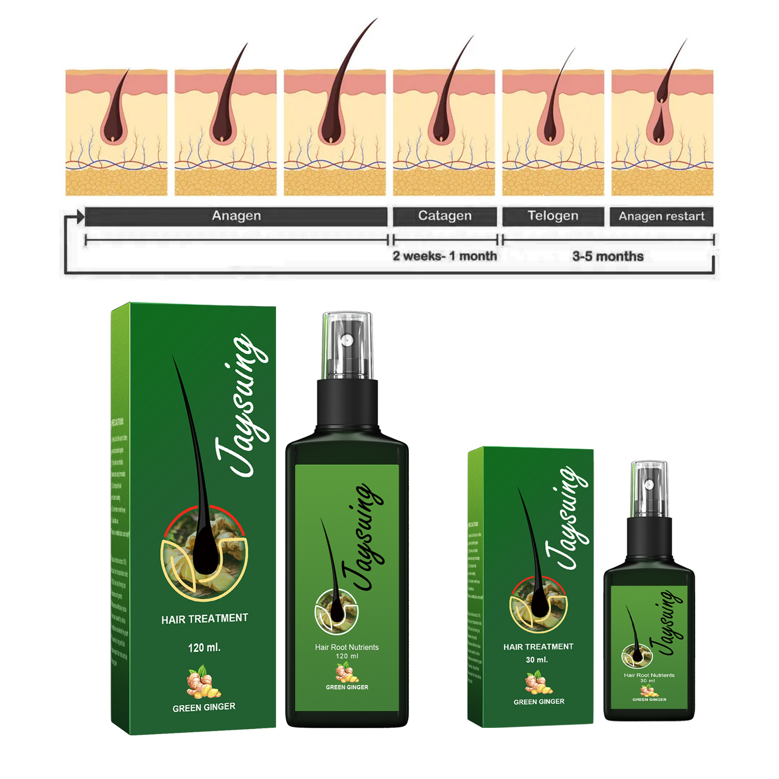 Fast Ginger Hair Growth สเปรย์ - Hair Care Serum บทวิจารณ์และราคา